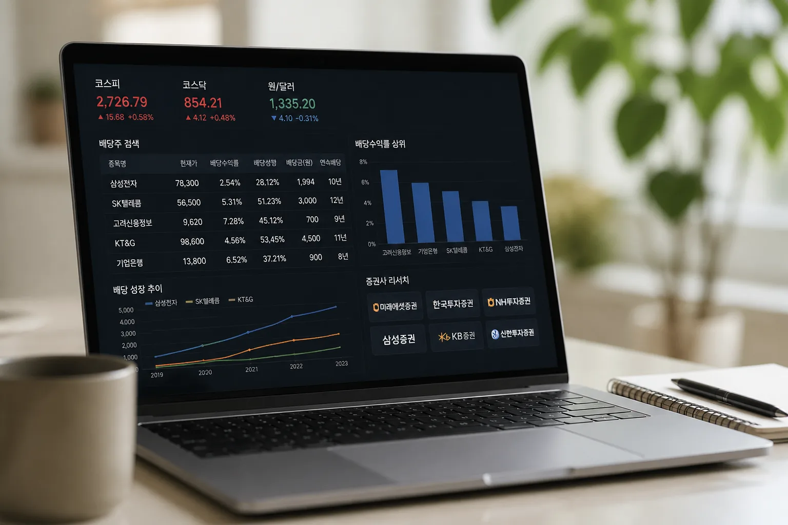 Korean brokerage dividend investing research